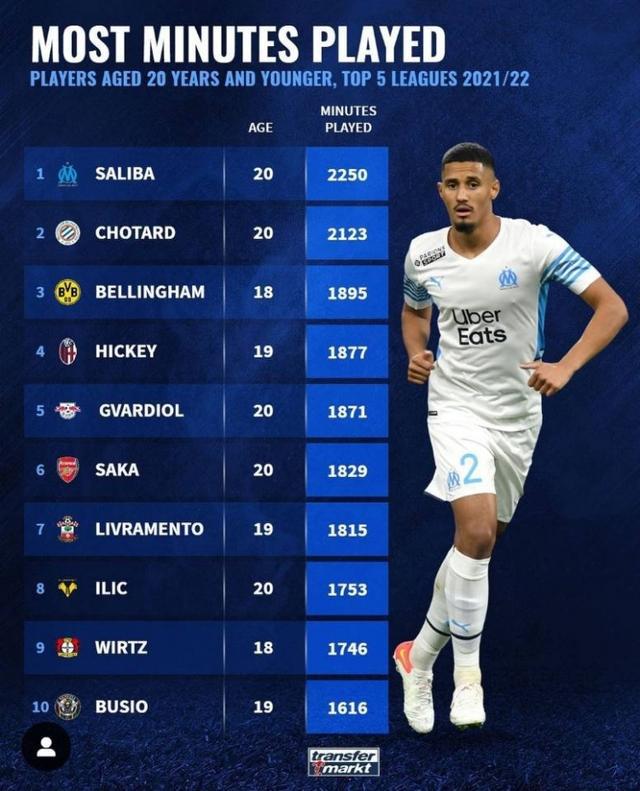 球员的个人