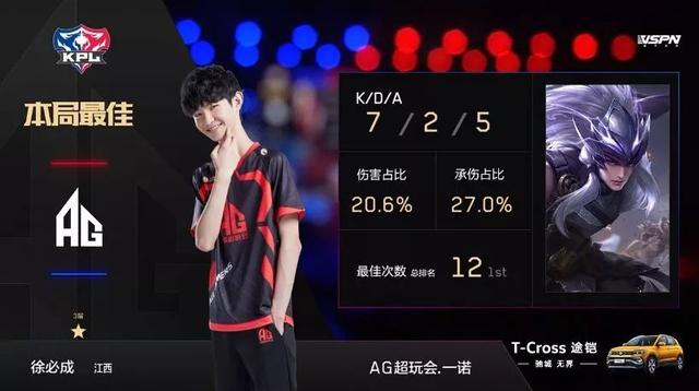 年逐漸被遺