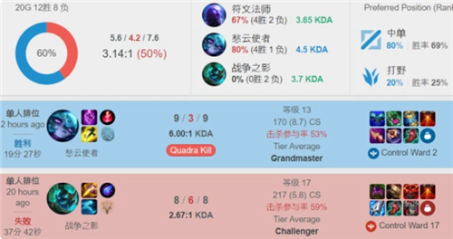 最好的案例 最好的案例